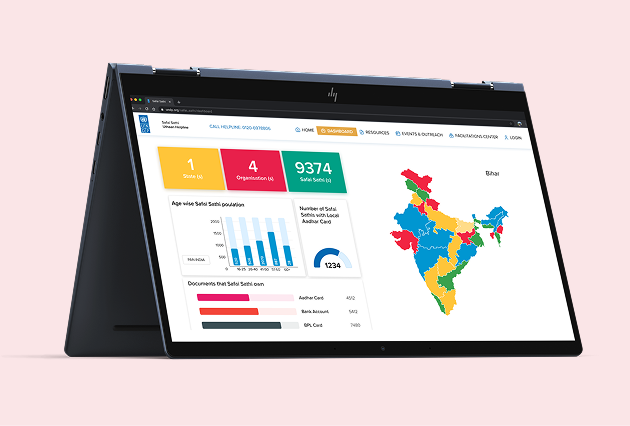 Safai Saathi Uthaan Helpline Dashboard