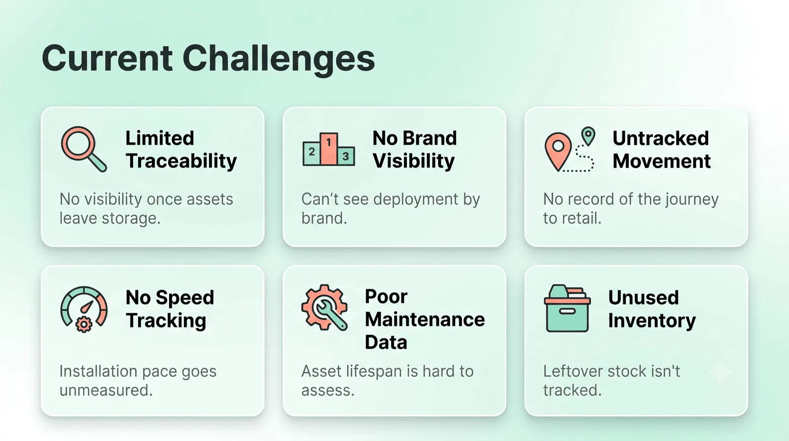 Six challenges: limited traceability, no brand visibility, untracked movement, no speed tracking, poor maintenance data, unused inventory