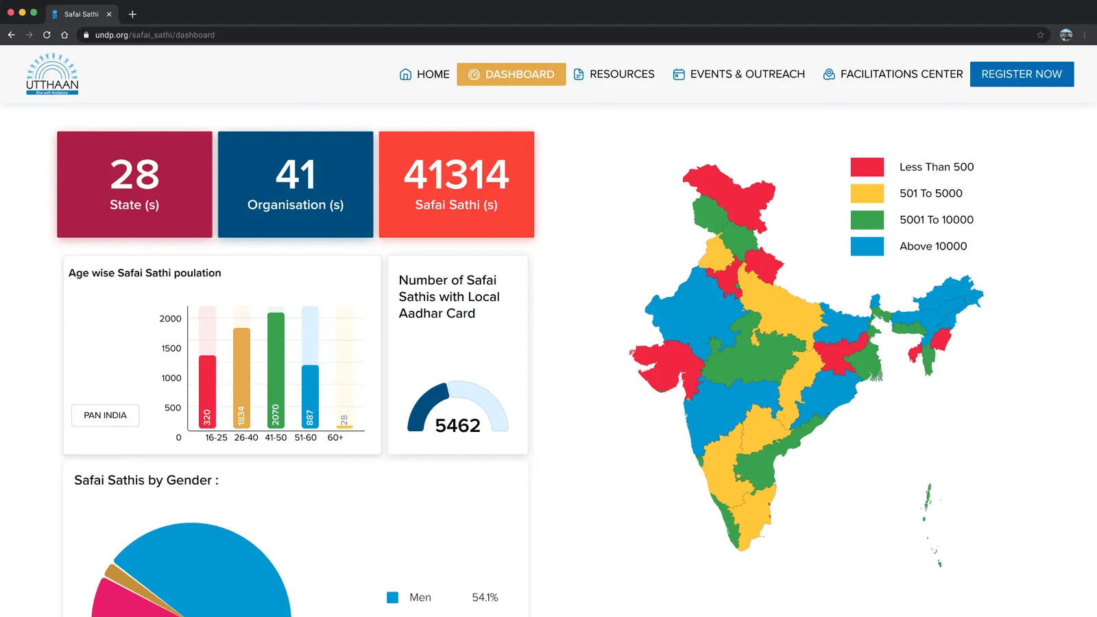 All-India dashboard view