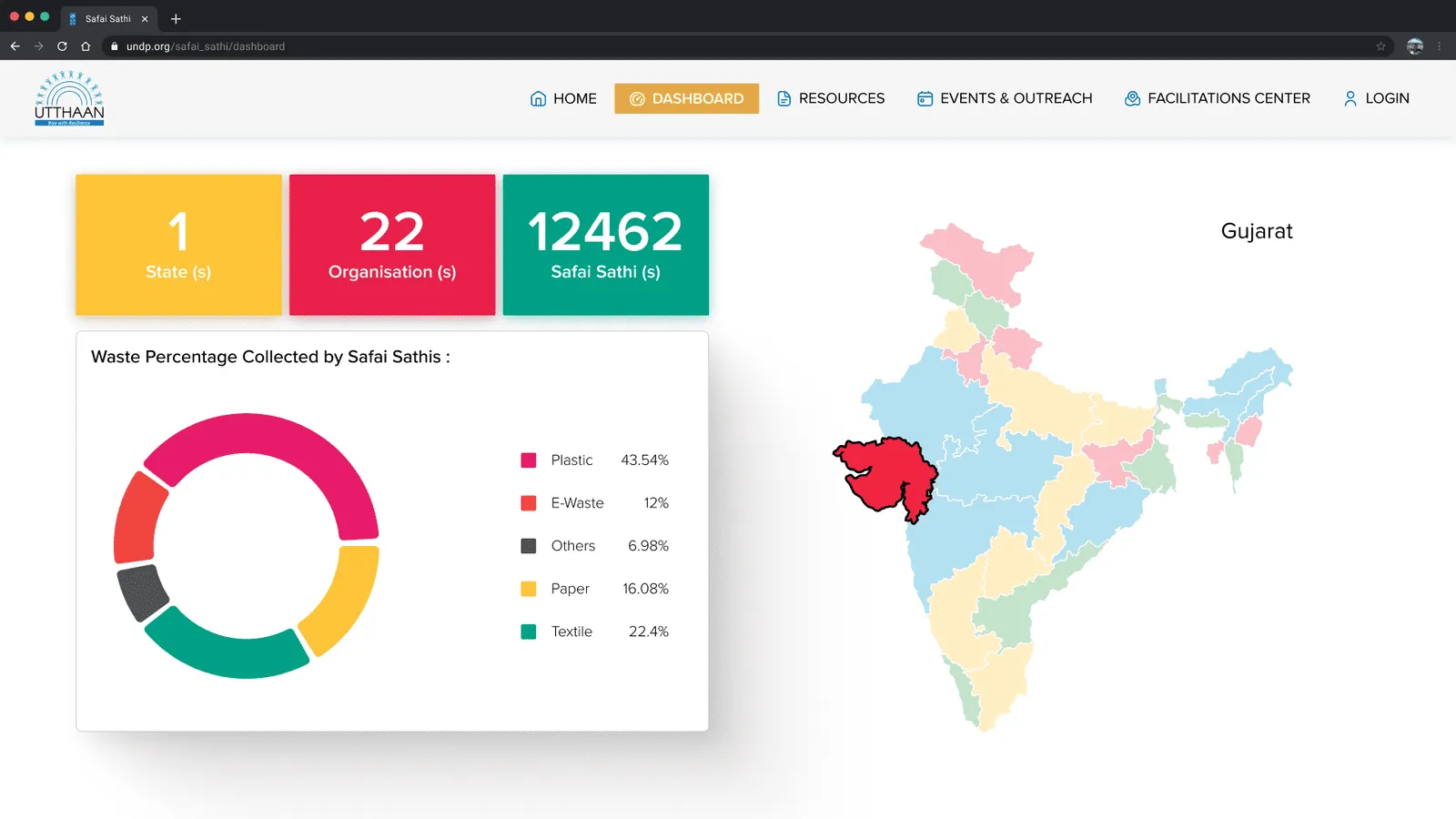 Single-state dashboard view