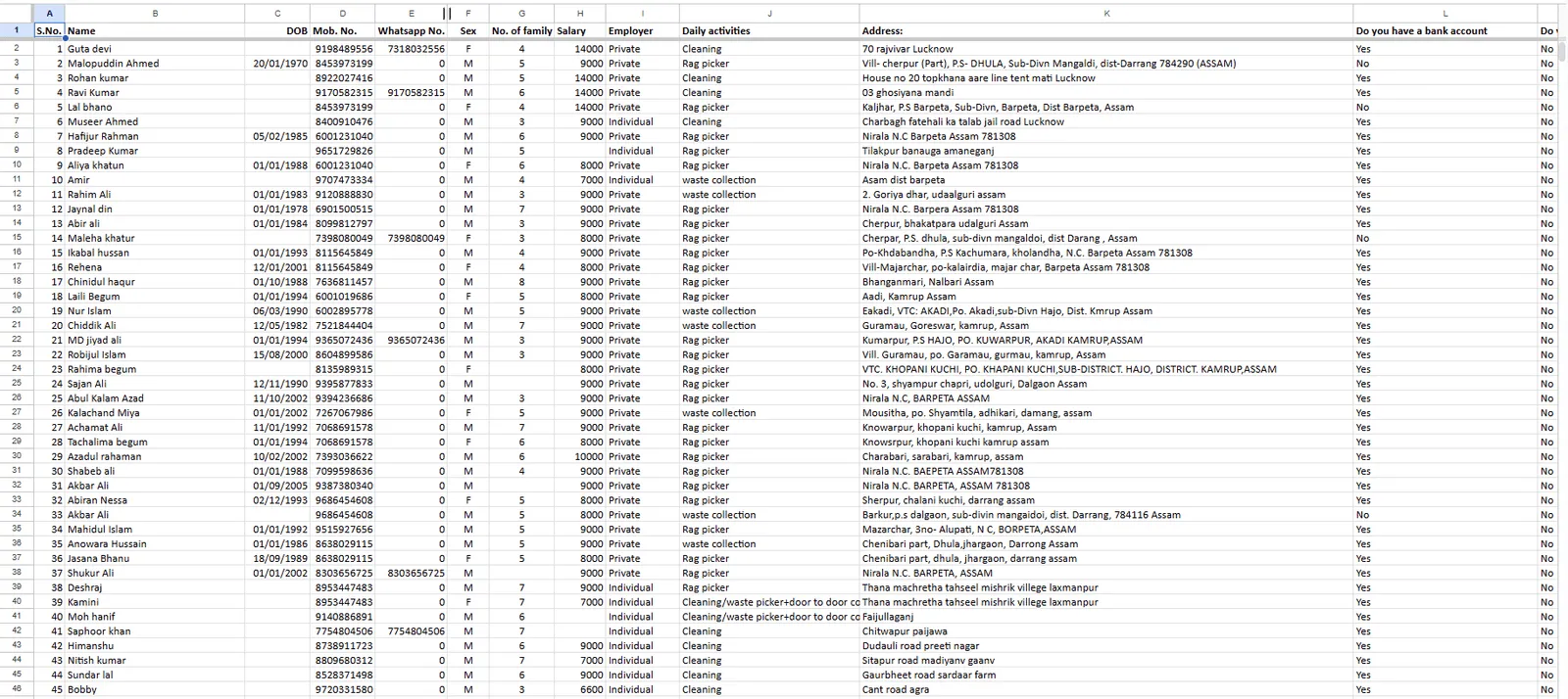 A spreadsheet of worker registration data